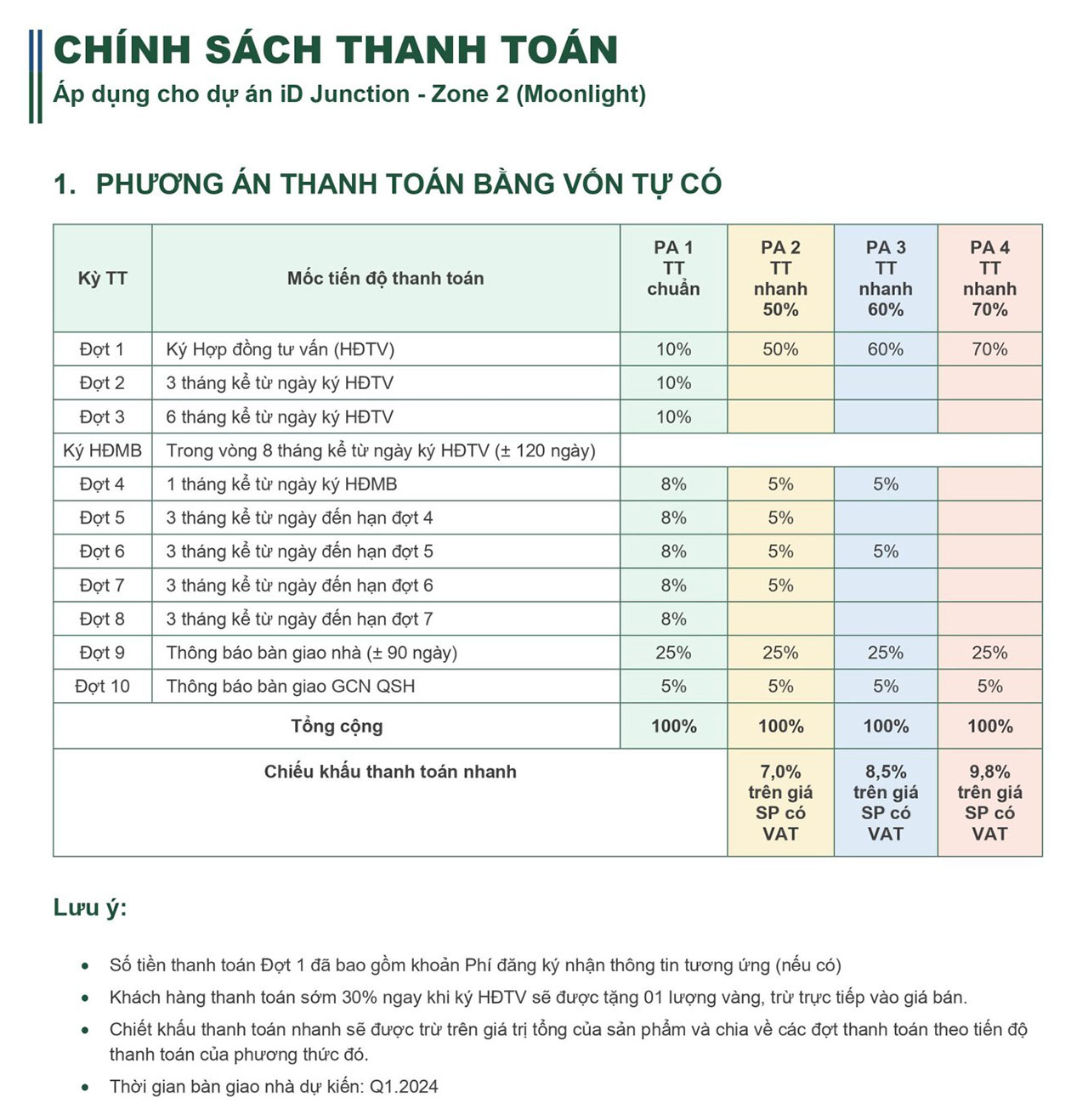 iD Junction Long Thành Garden Shophouse