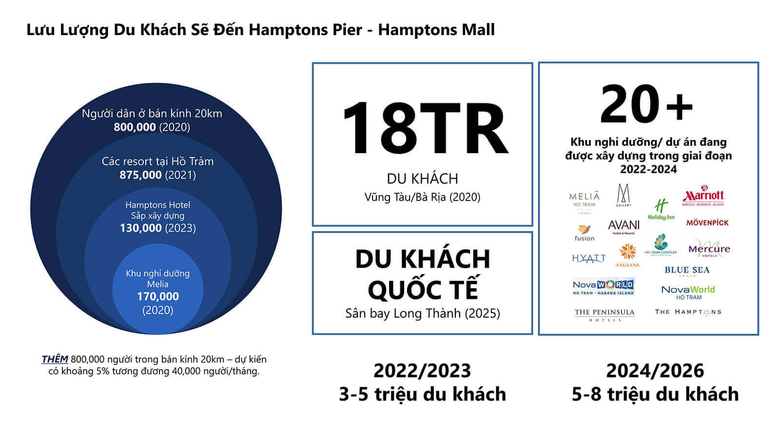 Shophouse Melia The Hamptons Hồ Tràm