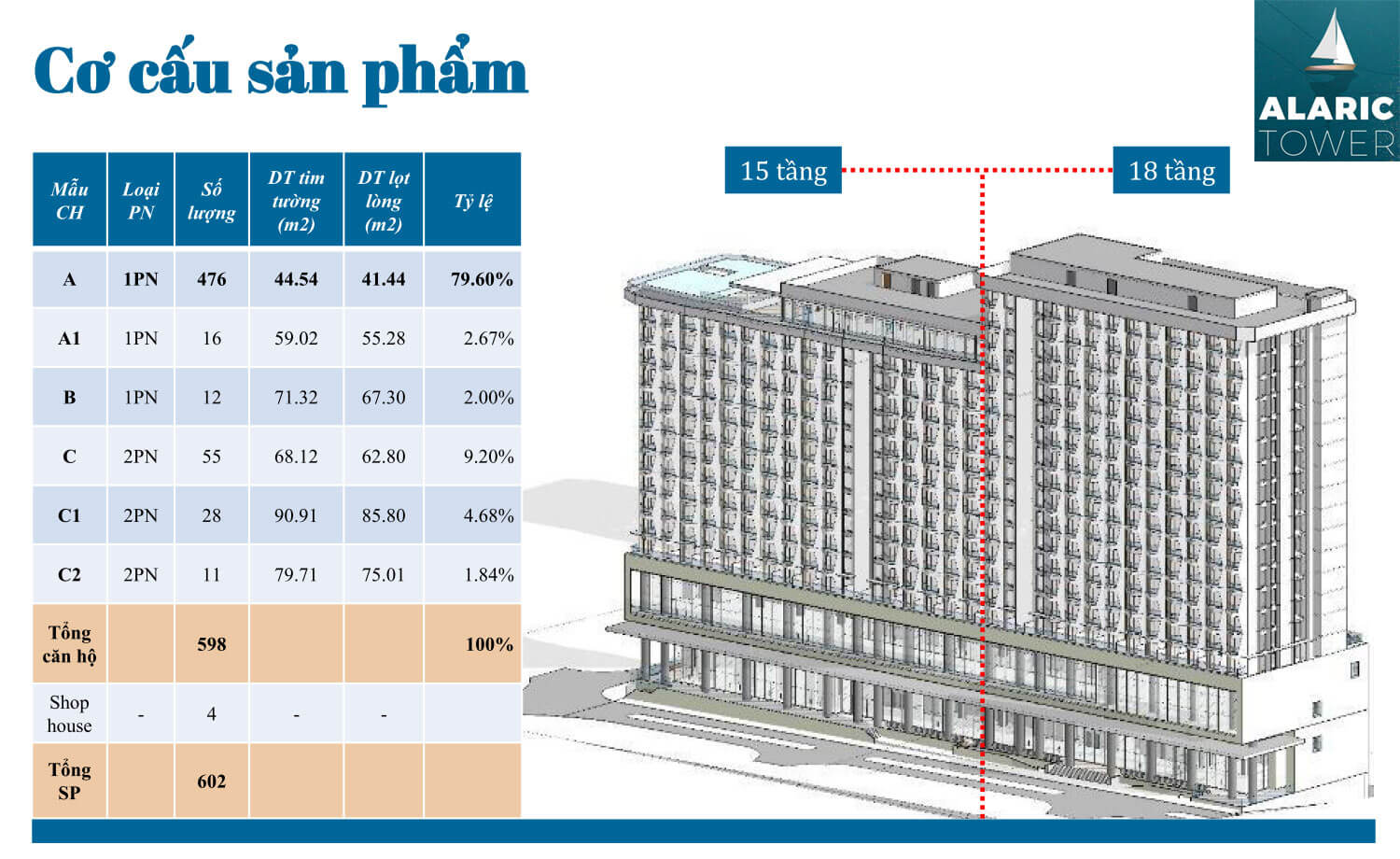 Căn hộ The Maris Vũng Tàu