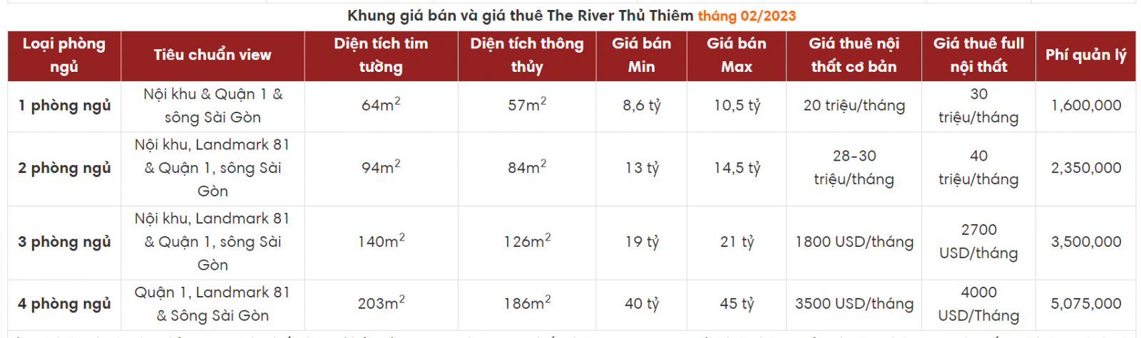 Căn hộ The River Thủ Thiêm