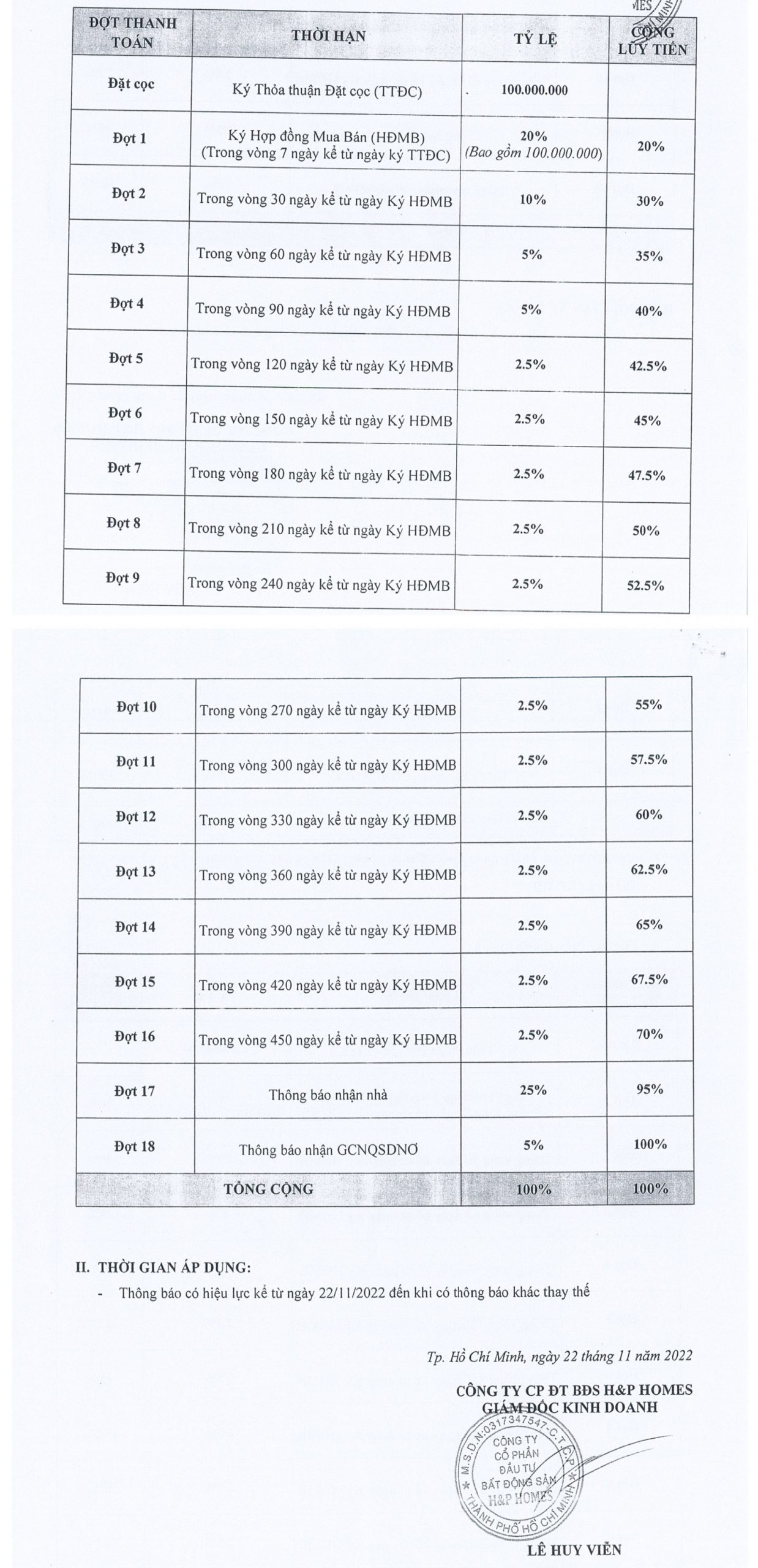 Thanh toán Elite Life Cần Giuộc