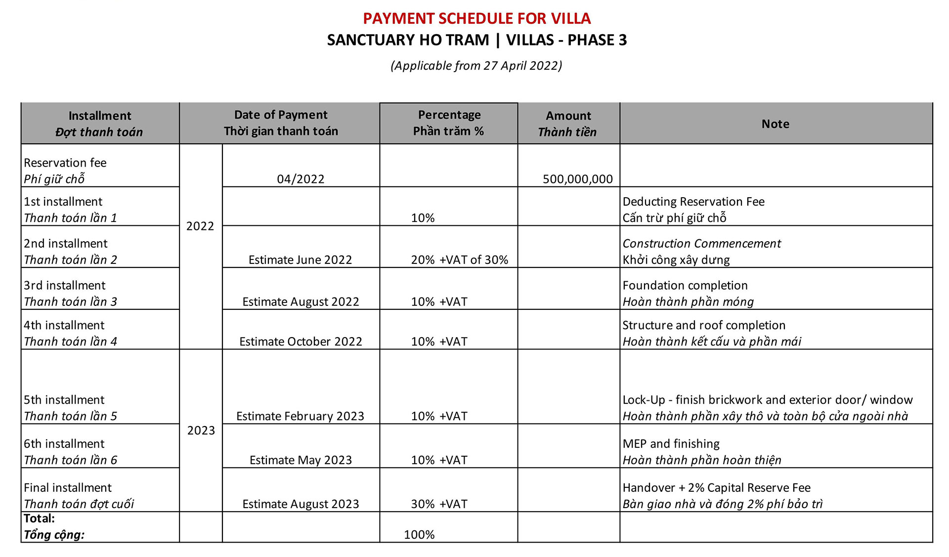 Sanctuary Hồ Tràm