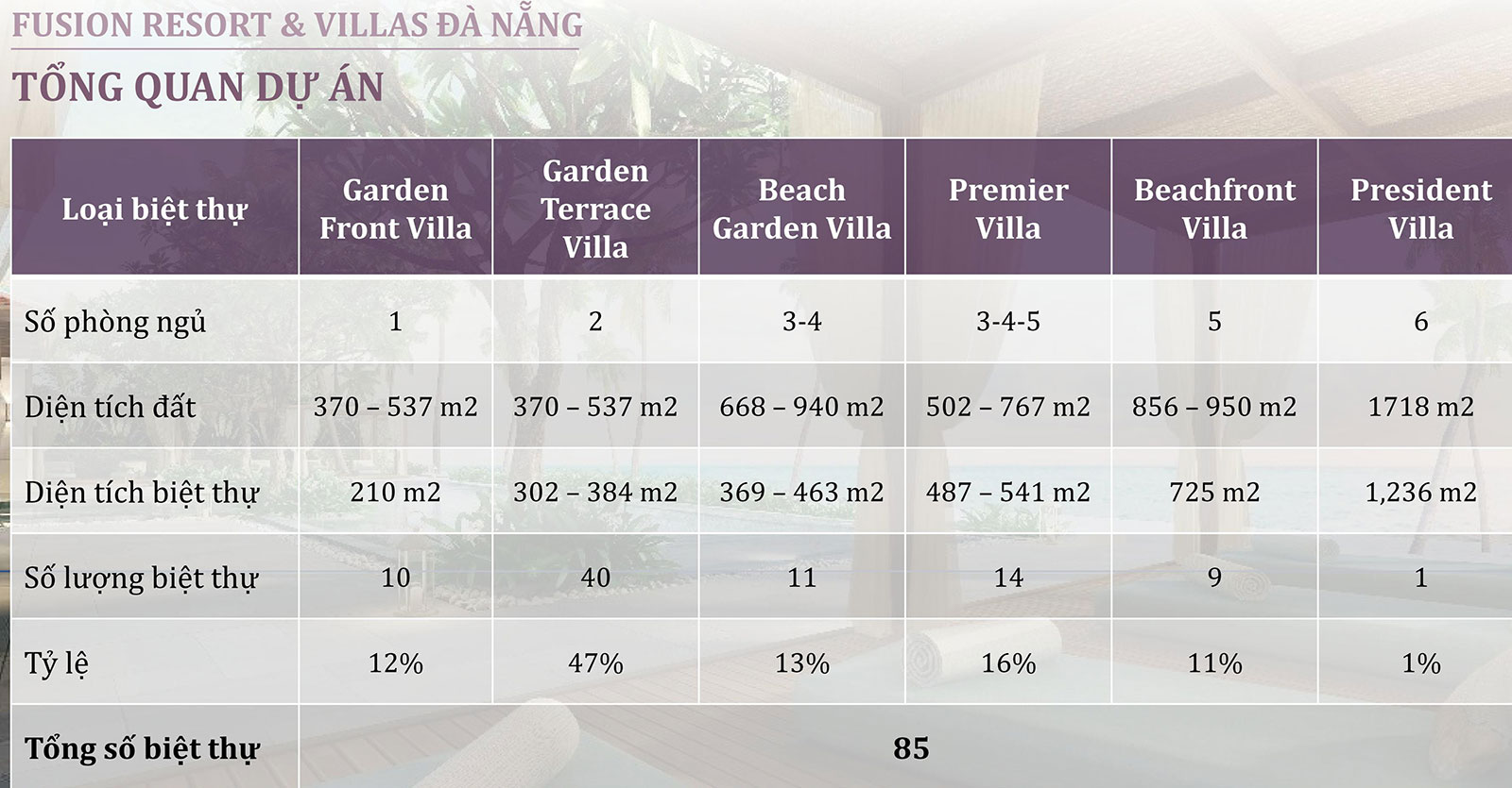 Fusion Resort & Villas Đà Nẵng