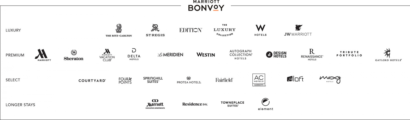 Marriott International