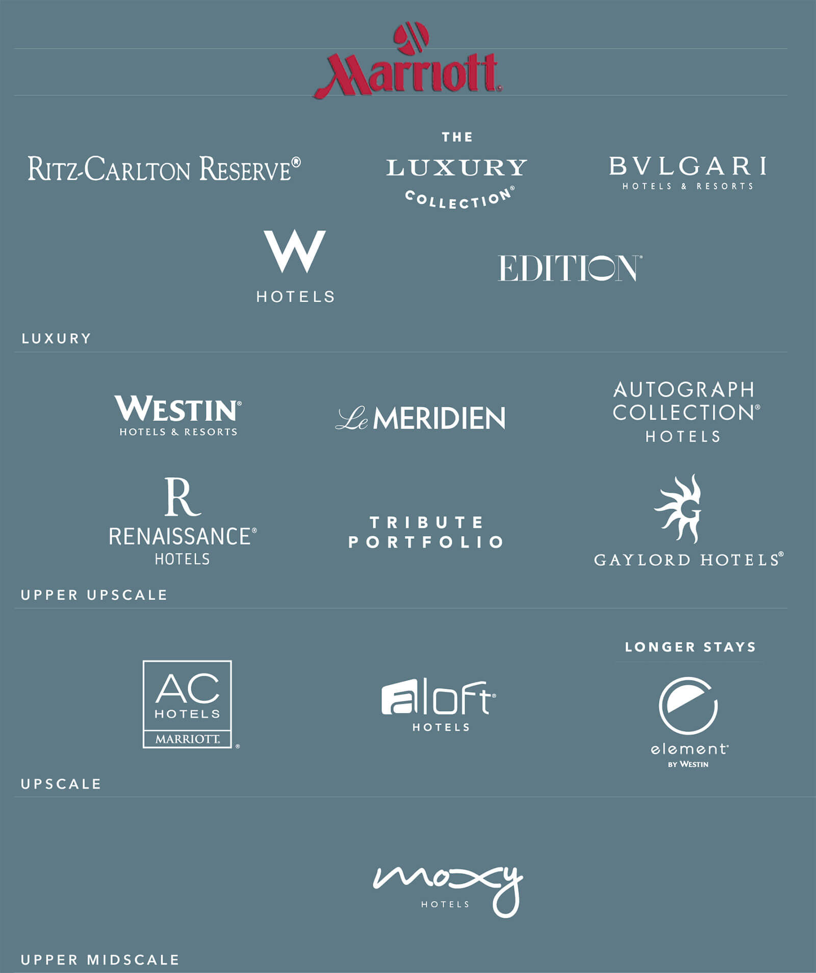 marriott international 