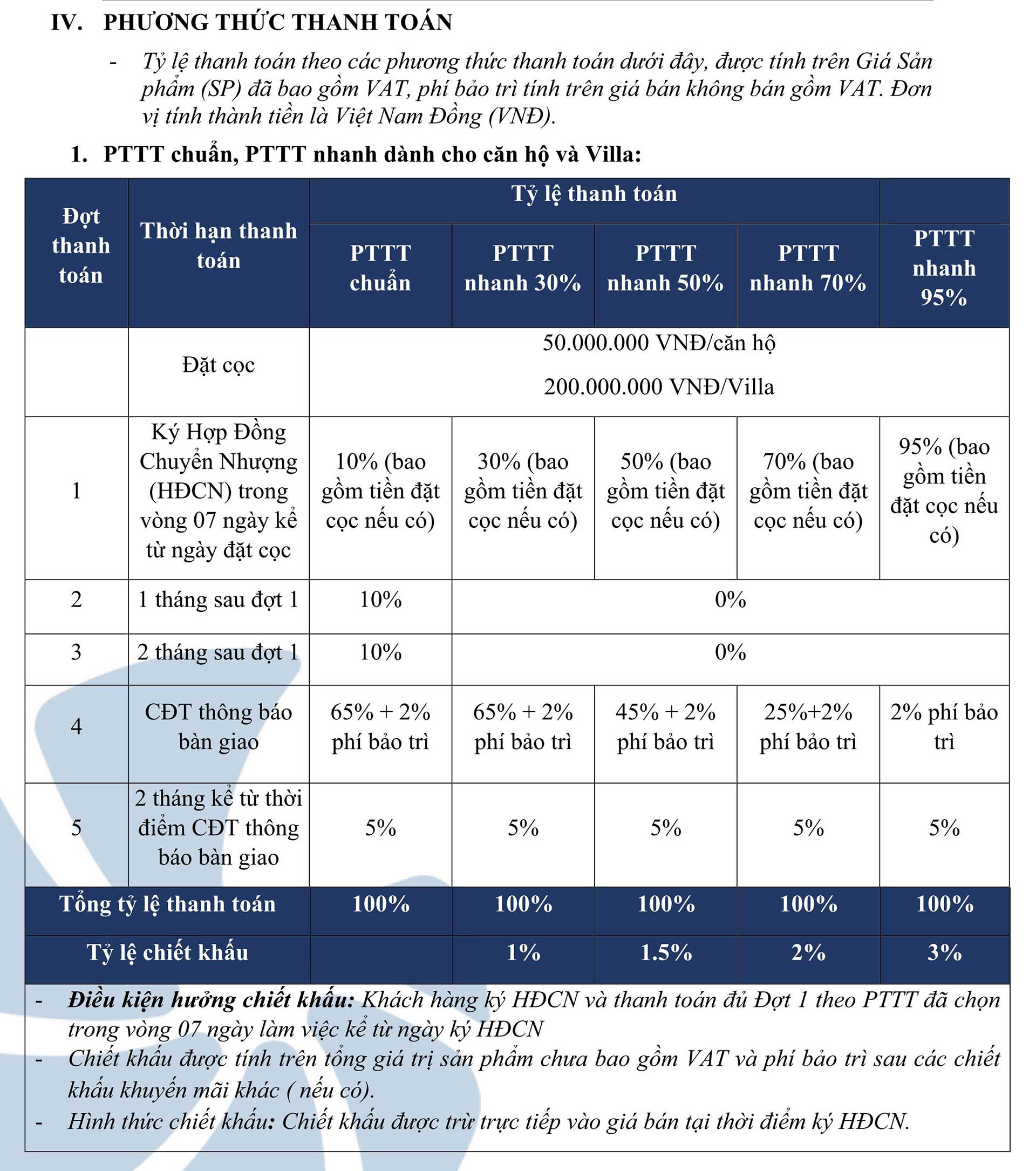 Charm Long Hải Resort