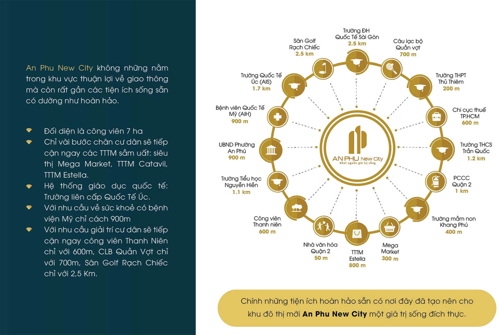 An Phú New City Quận 2