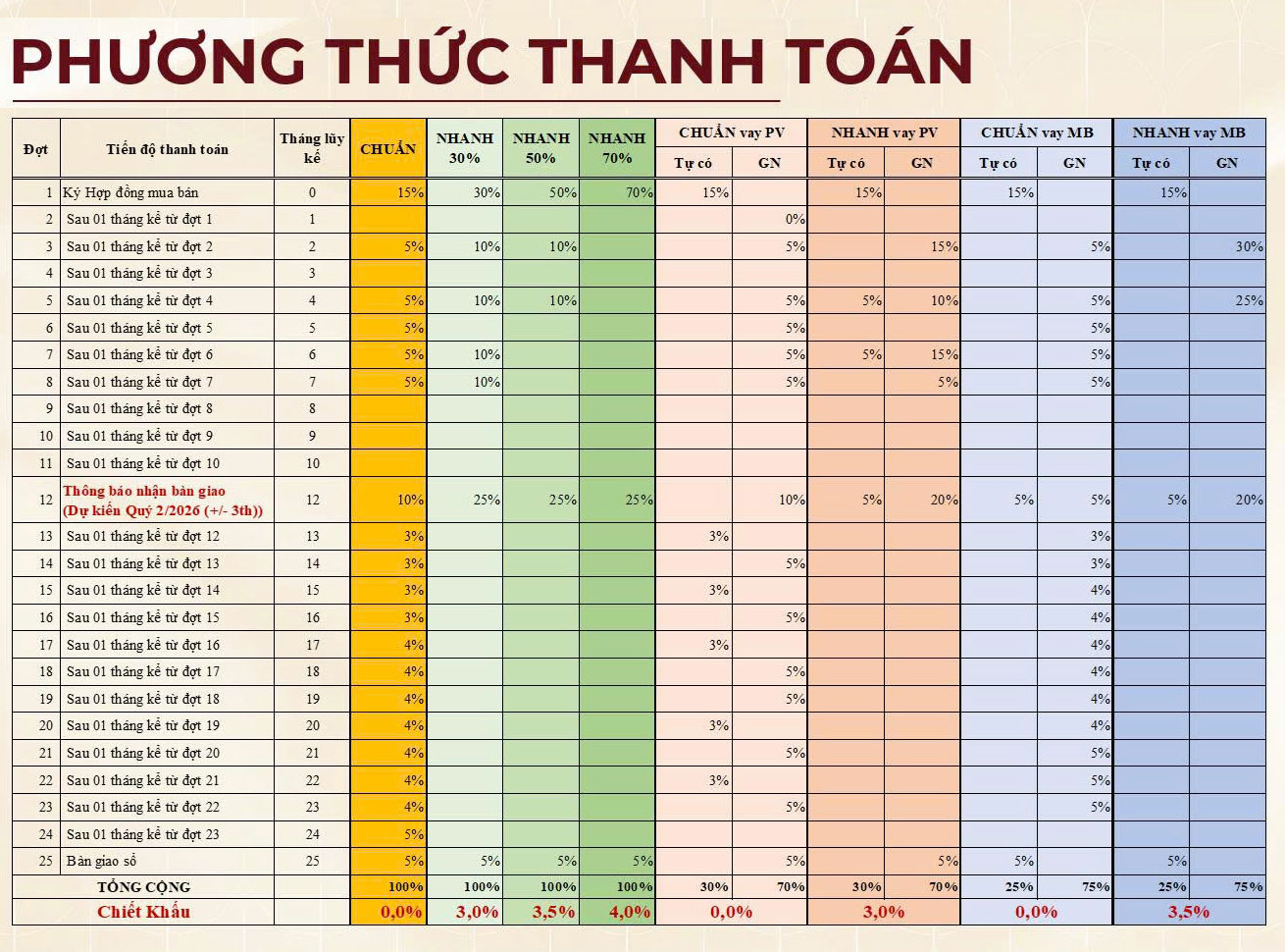 Phương thức thanh toán căn hộ Maison Grand Phú Mỹ
